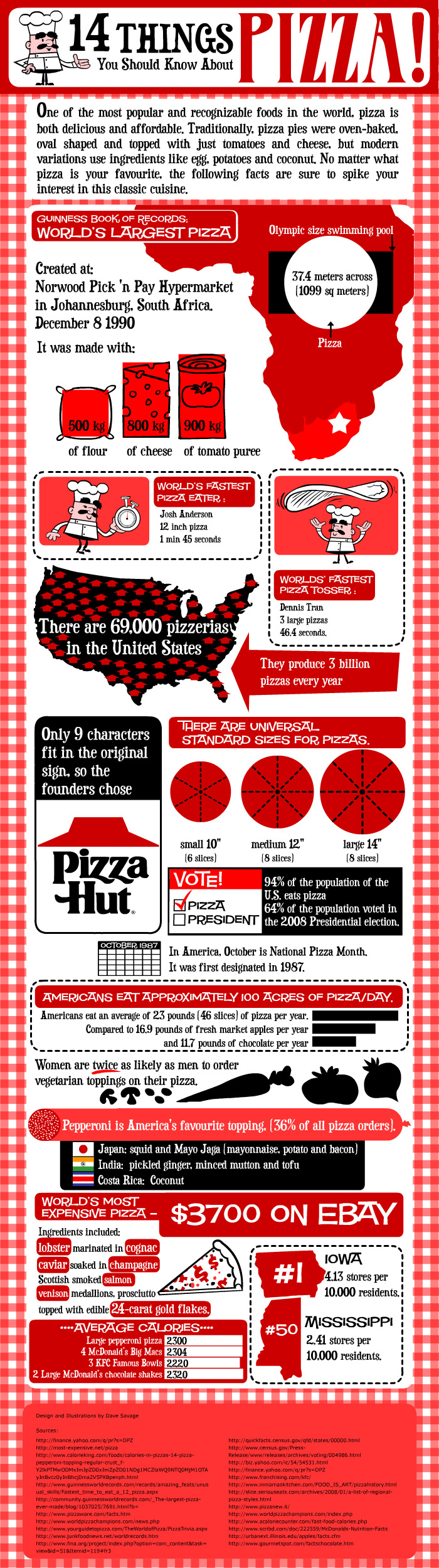 14 Things You Should Know About Pizza