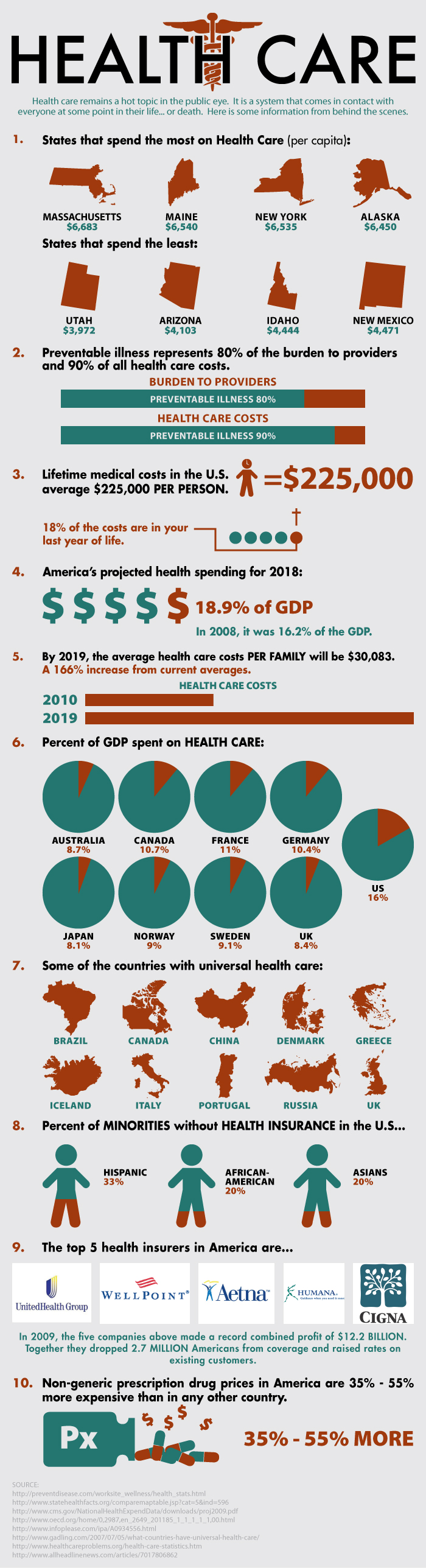 The Story Behind Healthcare