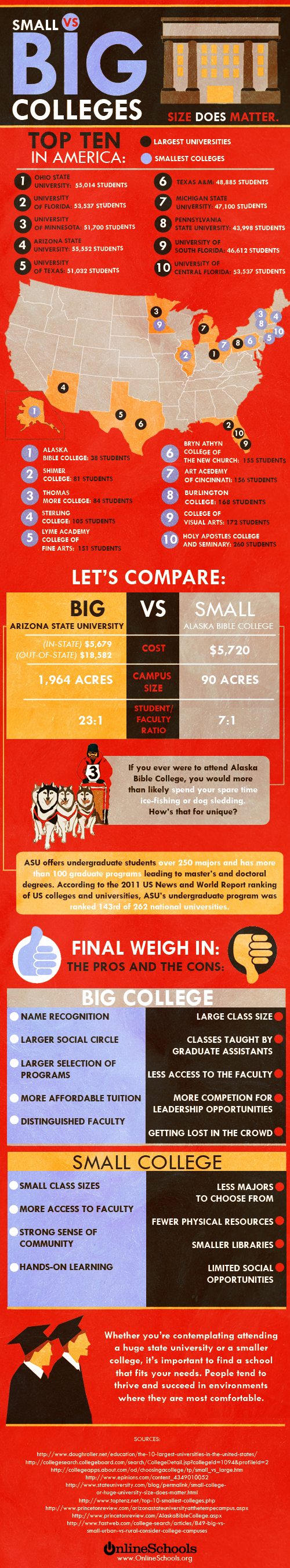 Small vs Big Colleges