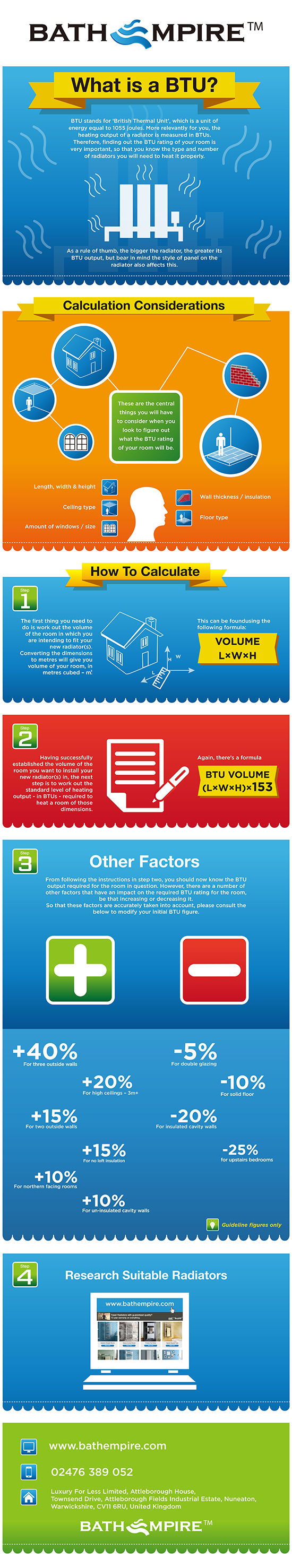 BathEmpire BTU Infographic