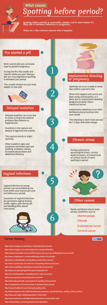 infographic-what-causes-spotting-before-period-infographics-king